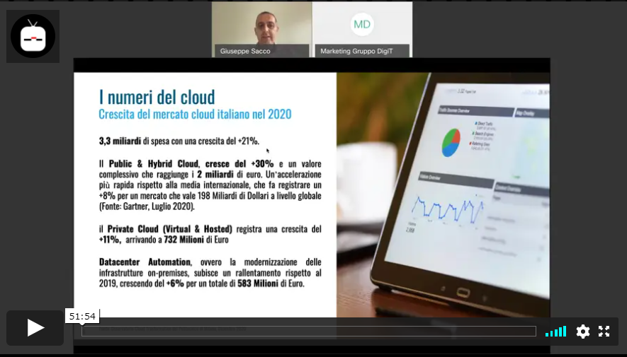 La Cloud Transformation in una pillola video